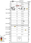 A drawing of the east profile of Gajtan Unit 003. It shows number of sherds, depth in meters, approximate years associated with depth, and type and location of rock, burned soil, daub, and gravel.