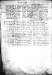 Register 8, Folio 2 verso