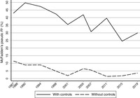 Line graph showing the statistical fit (assessed by McFadden’s pseudo-R2) of the model.