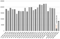 A bar graph showing visitor attendance at the BIFF by year.