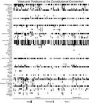 Separated into two images, this chart displays the votes from each delegate (listed by name and state along the y-axis) during each individual month from May to September (listed along the x-axis) at the Constitutional Convention based on “Nay,” “Divided,” and “Yea” responses.