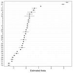 Graph showing and comparing the ideological content of oral interventions by Members of the European Parliament in legislative negotiations.