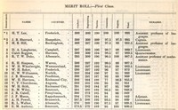 Scan of a printed table with ten columns showing the merit scores of the top twenty cadets. Columns headed from left to right: General Merit (ranking from 1 to 20), Names, Counties (county of residence), Conduct, Engineering, Tactics, Chemistry, English, Total (overall merit score), and Remarks (positions or ranks held).