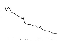 Figure 6.1 is a line graph showing the percentage of American taxpayers who checked off the box to allow one dollar of their taxes to be used for the presidential election campaign fund from 1976 to 2020.