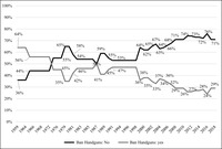 Results of Gallup polling that shows that public support for banning handguns went from 65% “yes” in 1959 to 29% “no” by 2018.