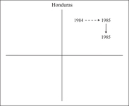 Figure AppC.4. This shows Honduras' two episodes of reform on the plane.