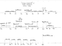 Timeline of Andrea Contarini's career.