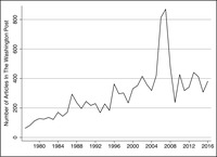 This is a line graph of the number of articles by year in the Washington Post on immigration.