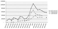 Land Income Versus Trade Income in Dutch Taiwan, 1637–1655, in Florins