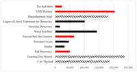 This figure outlines the names of Facebook public pages or groups and their number of likes based on 2015 data