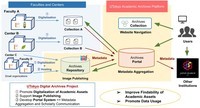 An image depicting the overview of the UTokyo Digital Archives Project described in caption, containing text and maps.