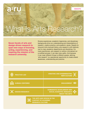 Cover image for What is Arts Research?