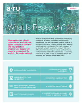 Cover image for What is Research?